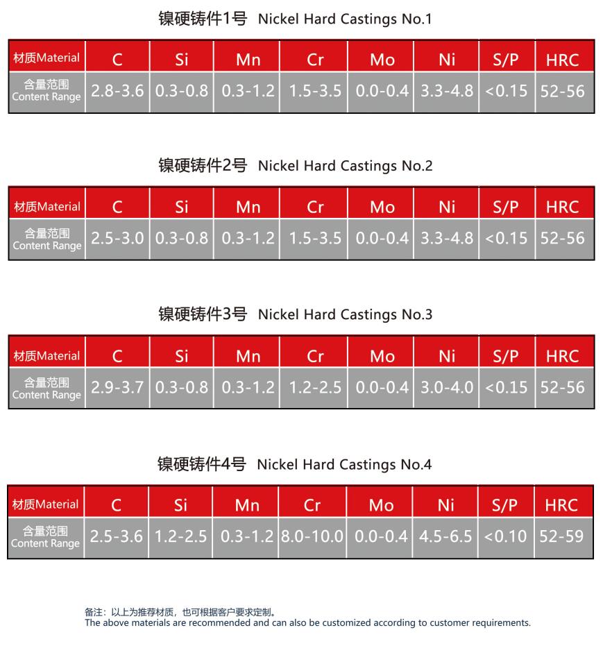鎳硬鑄件1號(圖2) 鎳硬鑄件1號(圖2)