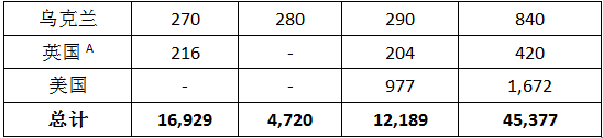 【重磅】2019年全球鑄件產(chǎn)量下降3.2%(圖5) 圖片