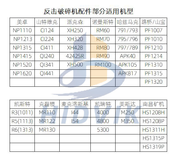 凱瑞特5300 4800 4000板錘 KREAT高鉻陶瓷板錘(圖9) 凱瑞特5300 4800 4000板錘 KREAT高鉻陶瓷板錘(圖9)