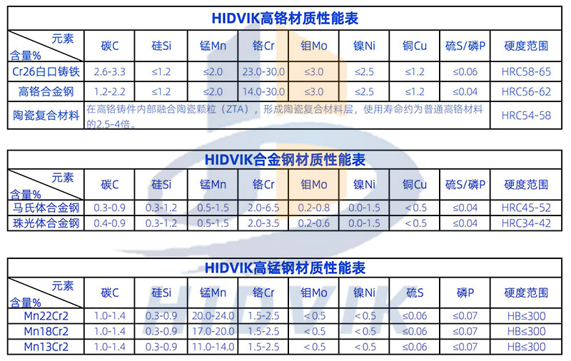 泰史密斯 57SB 57SBS 57S 44FC 圓錐 破碎壁 軋臼壁 定錐 動錐 襯板 Telsmith(圖5) 泰史密斯 57SB 57SBS 57S 44FC 圓錐 破碎壁 軋臼壁 定錐 動錐 襯板 Telsmith(圖5)