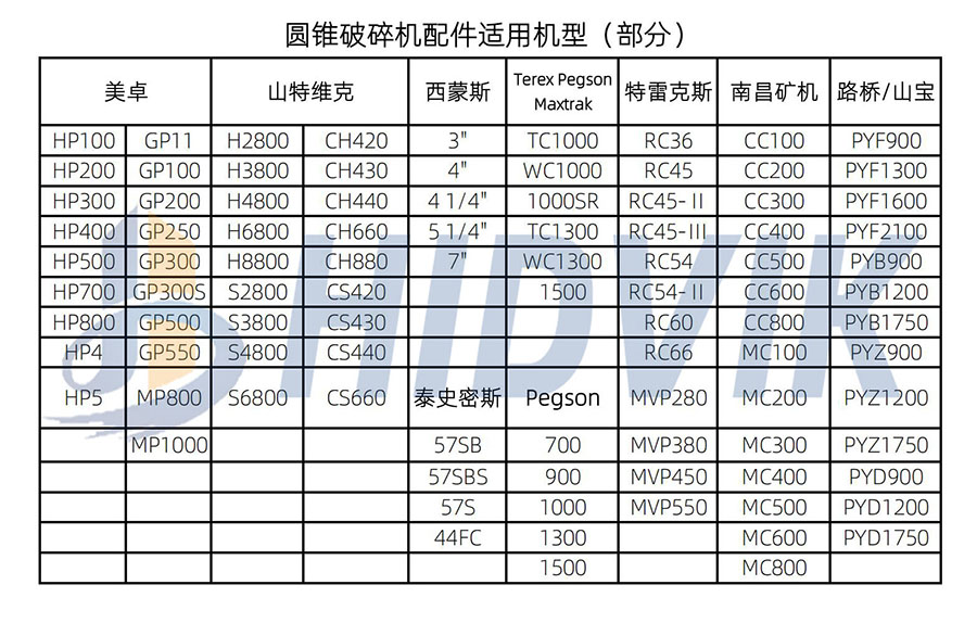 泰史密斯 57SB 57SBS 57S 44FC 圓錐 破碎壁 軋臼壁 定錐 動錐 襯板 Telsmith(圖7) 泰史密斯 57SB 57SBS 57S 44FC 圓錐 破碎壁 軋臼壁 定錐 動錐 襯板 Telsmith(圖7)